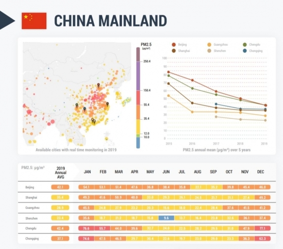Data polusi udara di China pada tahun 2019 | Report AirVisual Quality