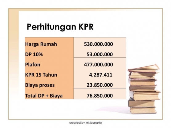 Perhitungan DP, biaya proses & cicilan KPR | dokpri