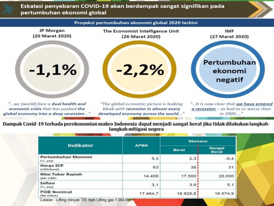 Update Data Ekonomi Indonesia dan Dunia. Sumber: Kementerian Keuangan, 2020