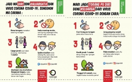Infografis Covid-19 berbahasa daerah Jawa Kromo-Dayak Bakumpai karya Jaringan Penggiat Literasi (Japelidi)