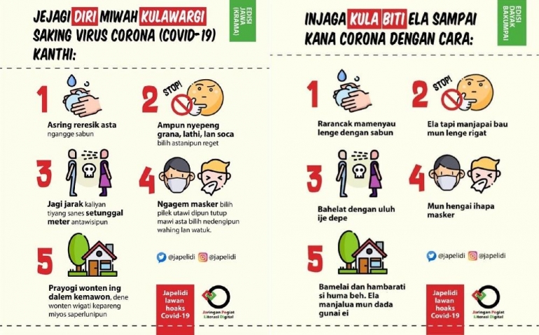 Infografis Covid-19 berbahasa daerah Jawa Kromo-Dayak Bakumpai karya Jaringan Penggiat Literasi (Japelidi)