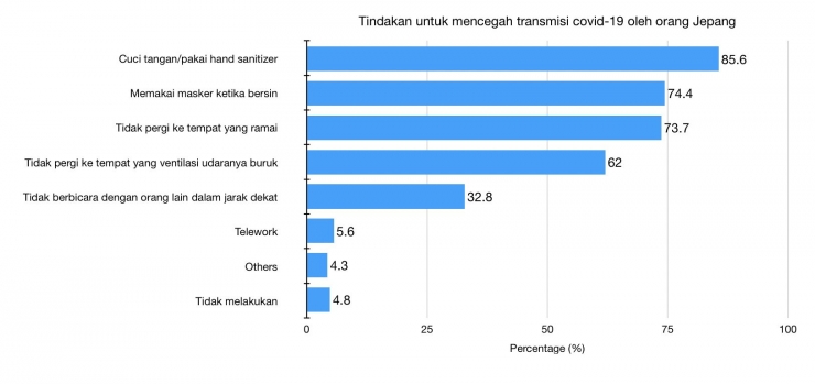 Salah satu hasil survey yang diterjemahkan dalam bahasa Indonesia (sumber : Kementerian Tenaga Kerja Jepang) 