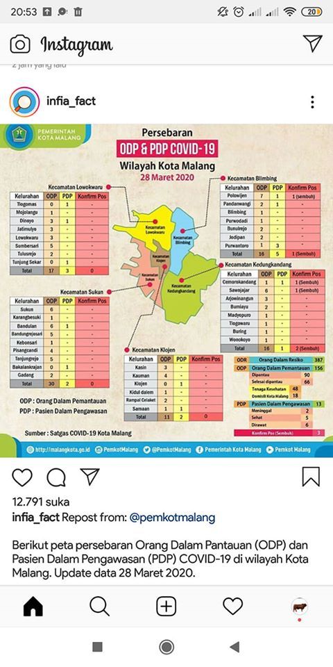 kepala tukang ( dokpri)