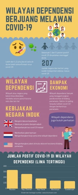 Diolah dari berbagai sumber| Infografis Ikrom Zain