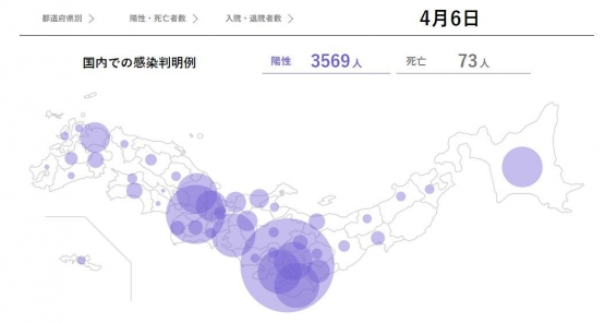Sebaran orang yang positif corona di seluruh Jepang. Makin besar gelembung maka jumlahnya makin banyak (sumber :www.asahi.com)
