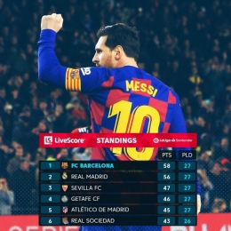 Real Madrid masih bisa gagalkan misi meraih gelar paling logis bagi Messi dkk. musim ini. | Gambar: Twitter/Livescore