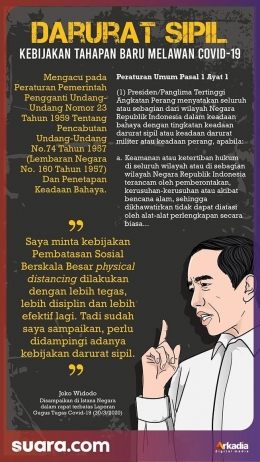 Wacana Darurat Sipil oleh Presiden Jokowi/Sumber: suara.com