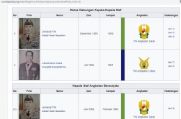Panglima TNI. wikipedia.org
