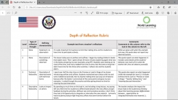 Rubrik Refleksi yang dikeluarkan oleh AE E-Teacher Program US
