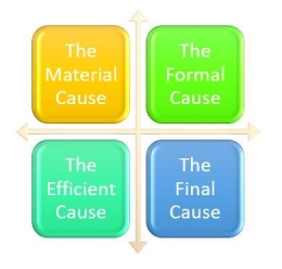 Gambar 3. Four Causes Aristoteles