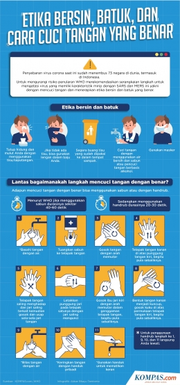 Cara cuci tangan yang benar. Source KOMPAS.com/Akbar Bhayu Tamtomo) 