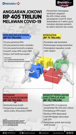 Penjabaran Pos Pendanaan Program Kebijakan Countercyclical. Source: Katadata.com (klik link di gambar)