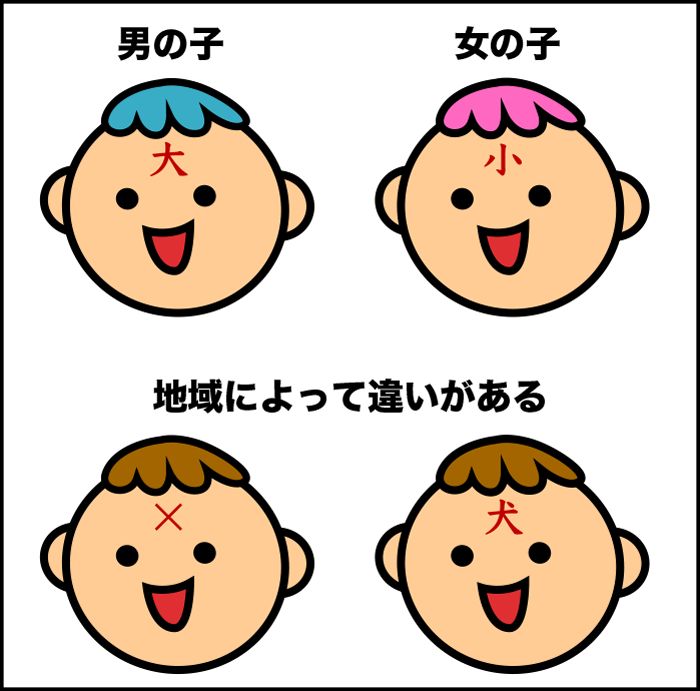 Daerah Kansai, Kanji DAI untuk bayi laki-laki dan KO/SYOU untuk bayi perempuan, image 1 | sumber: kyosei-tairyu.jp