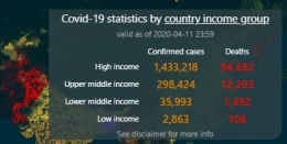 Data Terbaru Covid19 oleh WFP (sumber: hungermap.wfp.org)