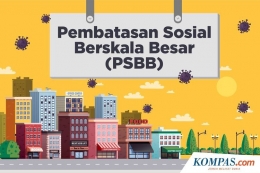 Pembatasan Sosial Berskala Besar (PSBB)(KOMPAS.com/Akbar Bhayu Tamtomo)