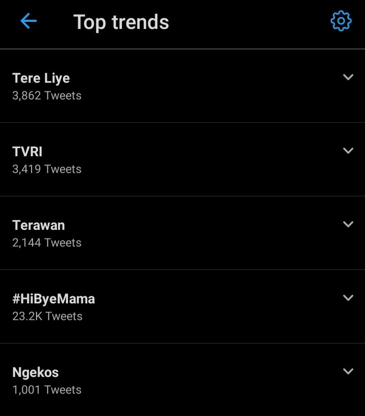 Trending Topics Indonesia / twitter.com