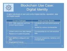blockchain use case digital identity