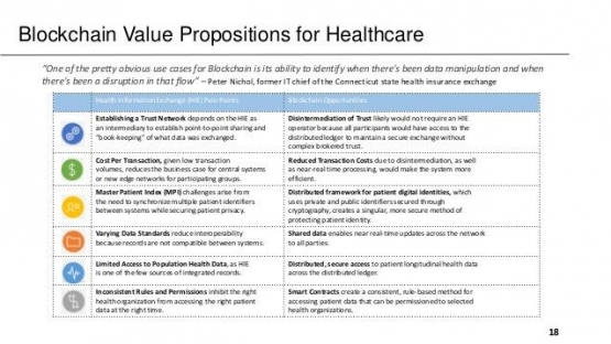 blockchain value proposition