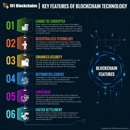 Feature dari blockchain