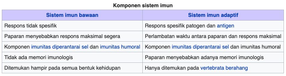 Perbedaan Sistem Imun Innate Dan Adaptif