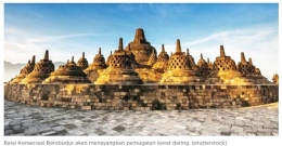 Edukasi Situs Warisan Dunia Candi Borobudur (Sumber: Tangkapan layar travel.detik.com)