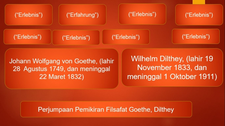 Dokpri | Perjumpaan Pemikiran Filsafat Goethe, Dilthey