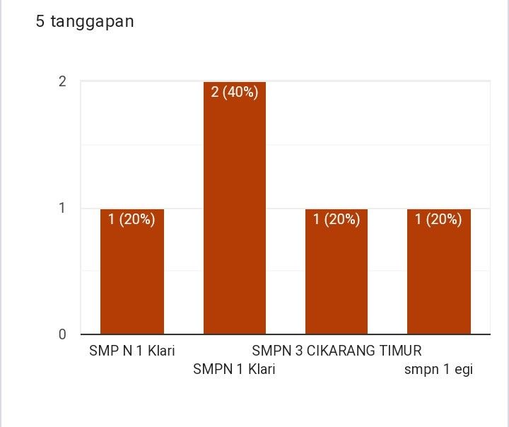dok. pribadi