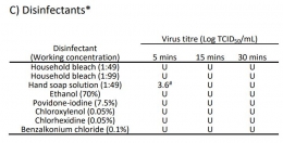virus mati karena disinfektan www.thelancet.com