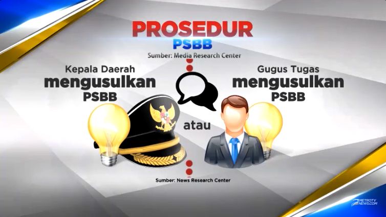 Prosedur PSBB (Sumber: www.metrotvnews.com)