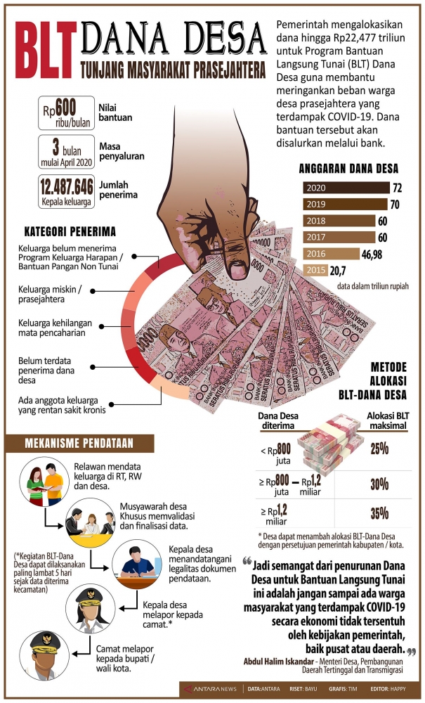 Sumber: Antaranews