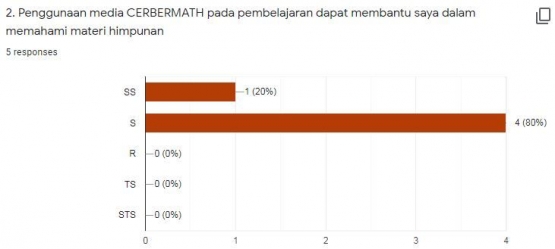 Sumber Angket Respon Siswa Terhadap Media Pembelajaran Matematika