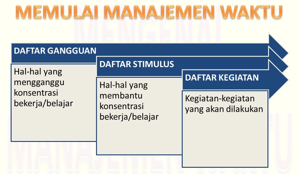 Mengenal Manajemen Waktu Halaman 1 - Kompasiana.com