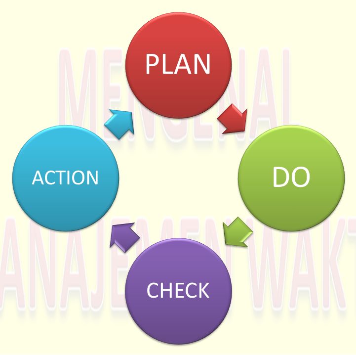 Plan prepared. Цикл PDCA. Smartart цикл. Smartart гора. Demand Improvement картинка.