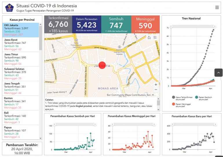 screen capture covid19.go.id 21 april 2020