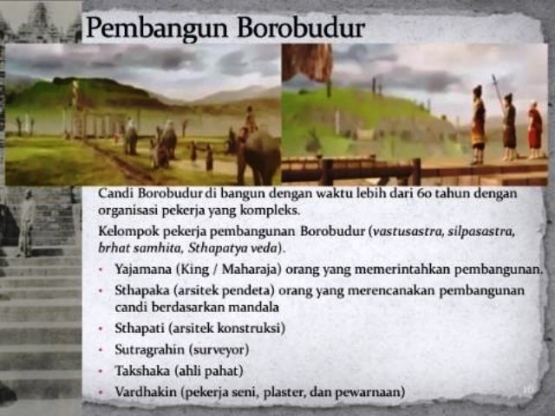 Para pembangun Borobudur (Balai Konservasi Borobudur) | dokpri
