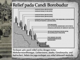 Relief Candi (Balai Konservasi Borobudur) | dokpri