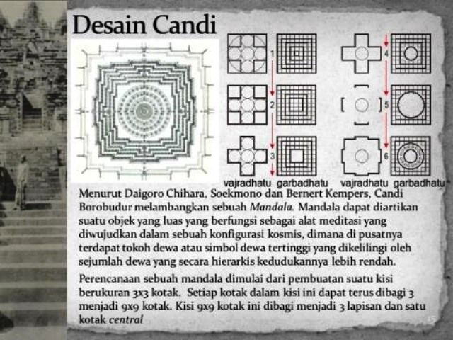 Desain Geometri yang rumit (Balai Konservasi Borobudur) | dokpri