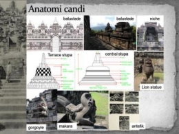 Anatomi Candi (Balai Konservasi Borobudur) | dokpri