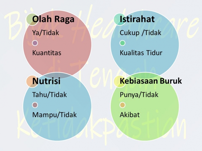 Contoh Checklist Gaya Hidup | Dokpri