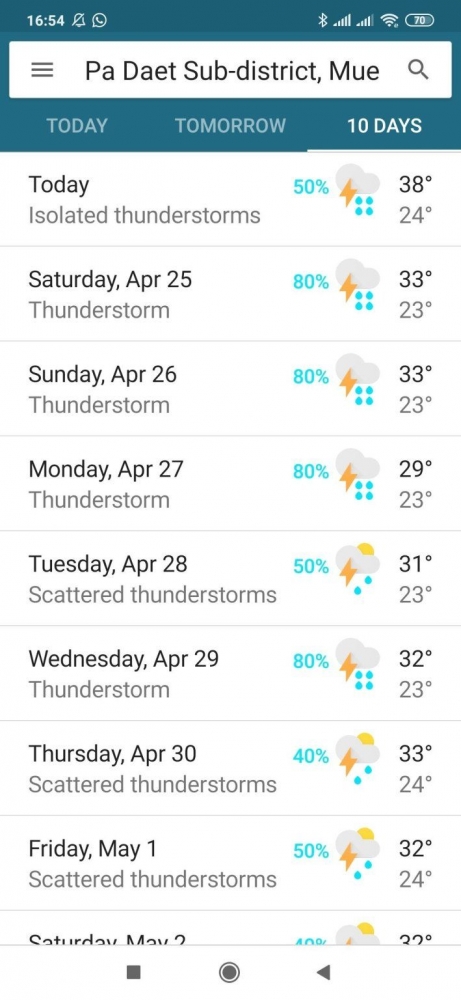 Prakiraan cuaca akan ada hujan setiap hari selama 10 hari ke depan (Sumber: Google Weather) 