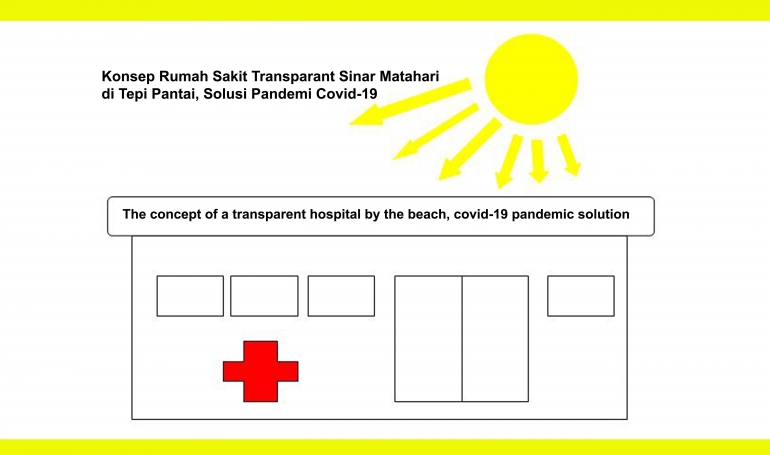Gambar Konsep Rumah Sakit Transparan di Tepi Pantai (dokumen pribadi)