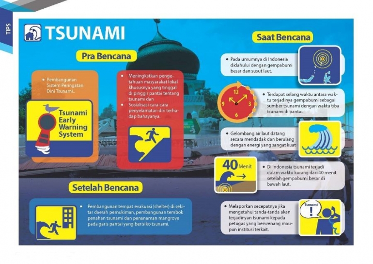 Siaga bencana tsunami. (Sumber: bnpb.go.id)