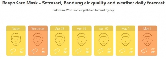 Kondisi kualitas udara hari ini dan prediksi tujuah hari di Jakarta (atas) dan Kota Bandung (bawah) (Sumber AirVisual-IQAir, 26 April 2020)
