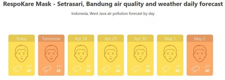 Kondisi kualitas udara hari ini dan prediksi tujuah hari di Jakarta (atas) dan Kota Bandung (bawah) (Sumber AirVisual-IQAir, 26 April 2020)
