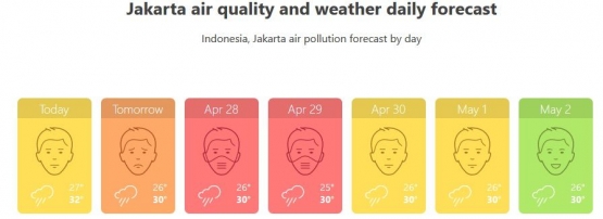 jakarta-airquality-prediction-5ea5a4b6097f3660d9303f72.jpg