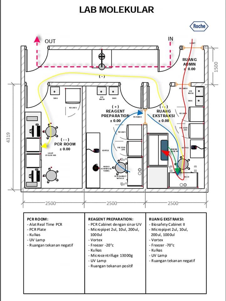 Nb Itu Singkatan Dari Apa - Nb Adalah Note 1