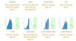 Sumber: https://ddi.sutd.edu.sg/