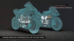 Perbedaan motor yang menganut konfigurasi mesin Inline dan V. Yamaha dan Suzuki menggunakan sistem Inline dimana 4 silindernya tersusun sejajar. Sedangkan Ducati, Honda, KTM dan Aprilia menganut sistem V | MotoGP.com