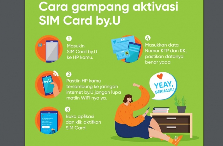 Gambar: Panduan Cara gampang aktivasi Sim Card by.U