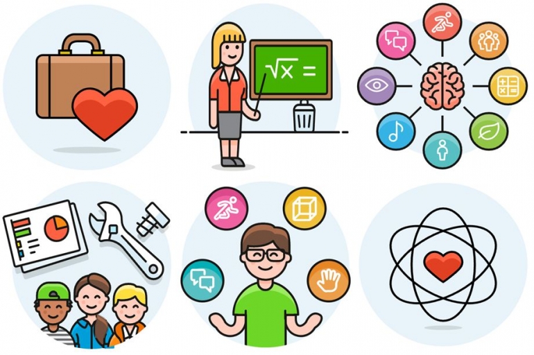 Sumber: Plan your career with the Career quizzes - Job Bank, https://www.jobbank.gc.ca